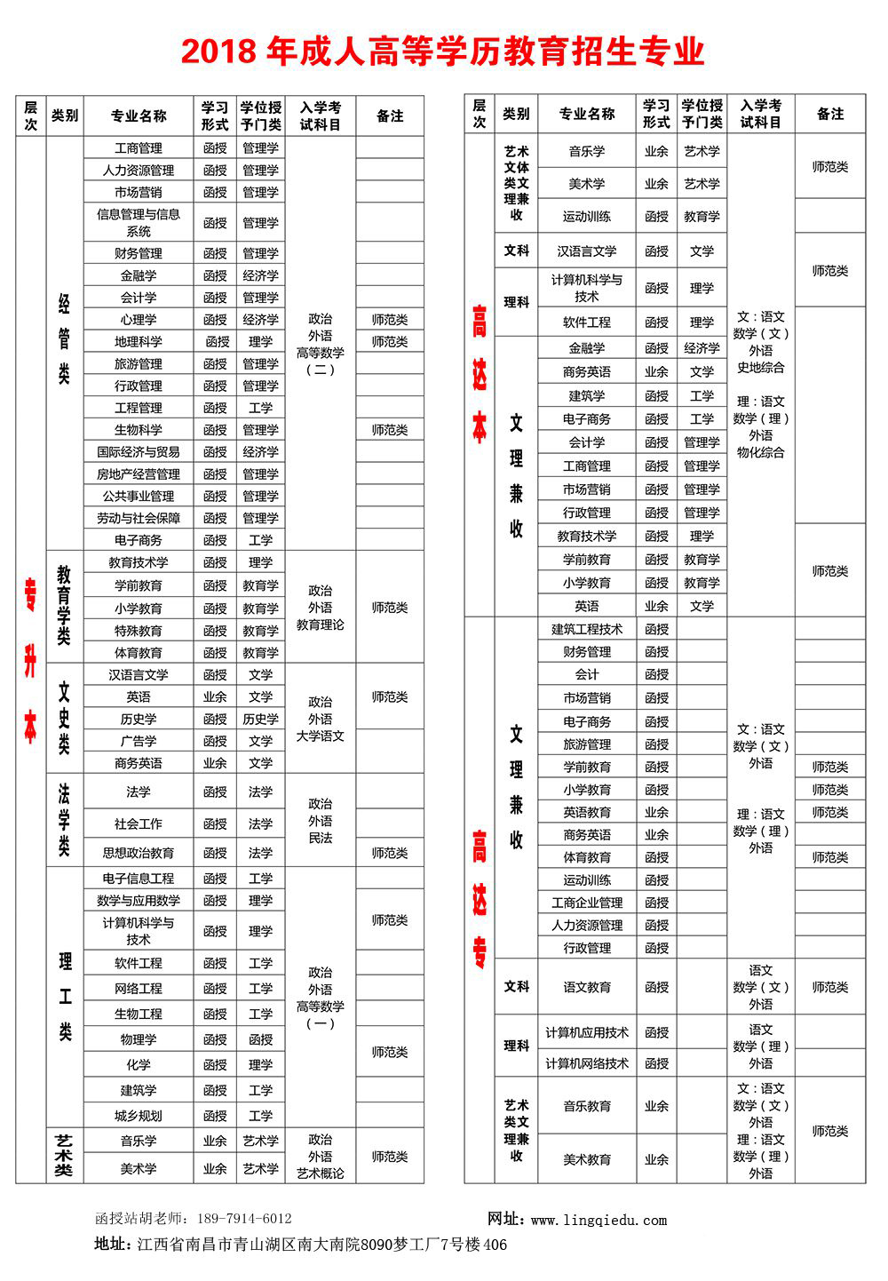 2018年江西师范大学成人高考招生简章